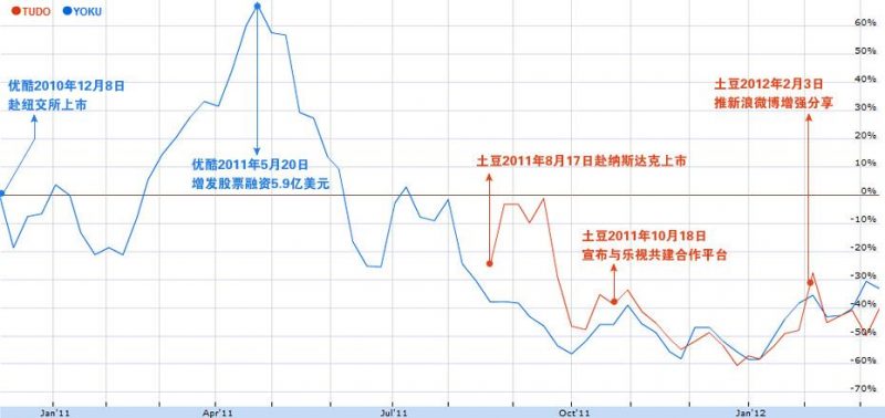 创业公司不得不争的“上市第一股”