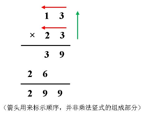 13的乘法的规律(有趣的乘法规律) - 第16张 - 资料巴巴网 13的乘法的规律(有趣的乘法规律) - 第16张
