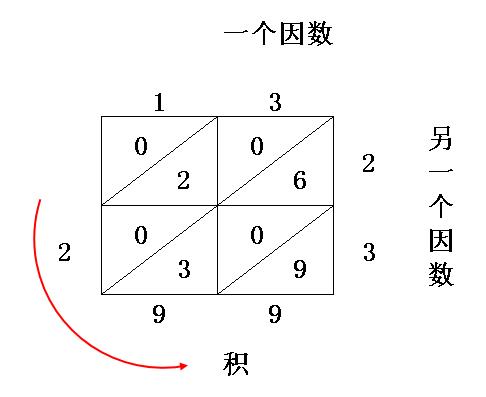 13的乘法的规律(有趣的乘法规律) - 第25张 - 资料巴巴网 13的乘法的规律(有趣的乘法规律) - 第25张