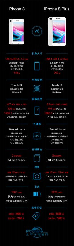 iPhone 8/8 Plus评测：拍妹无敌，速度不只快一点