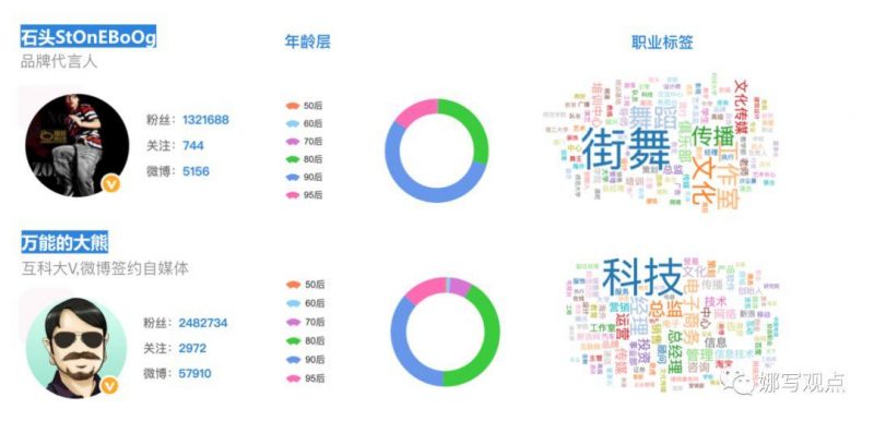大环境趋紧，为什么360借条还保持3位数的增长？