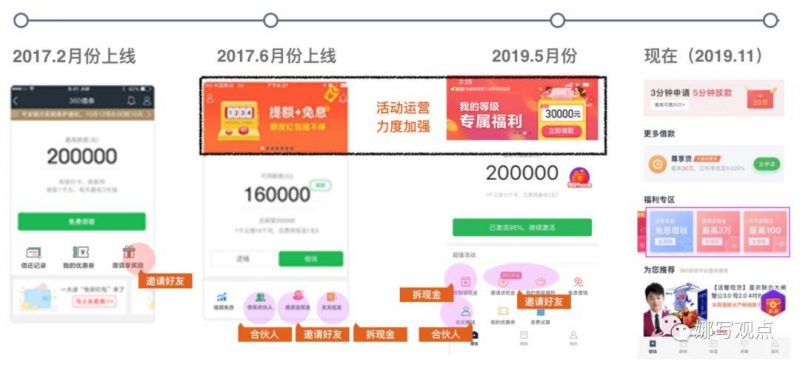 大环境趋紧，为什么360借条还保持3位数的增长？