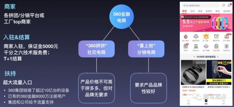 大环境趋紧，为什么360借条还保持3位数的增长？