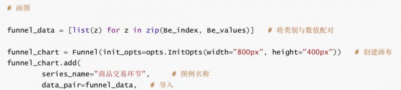 干货 | 数据分析实战案例——用户行为预测