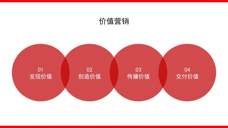 什么是整合营销(整合网络营销) - 第1张 - 资料巴巴网 什么是整合营销(整合网络营销) - 第1张