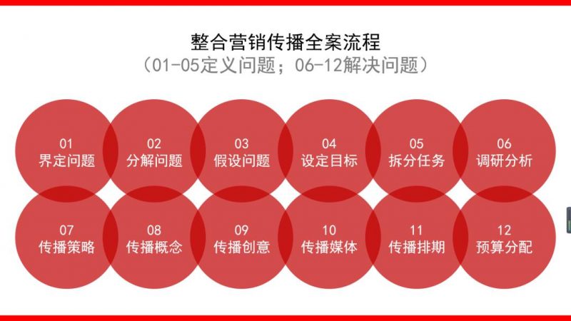 什么是整合营销(整合网络营销) - 第2张 - 资料巴巴网 什么是整合营销(整合网络营销) - 第2张