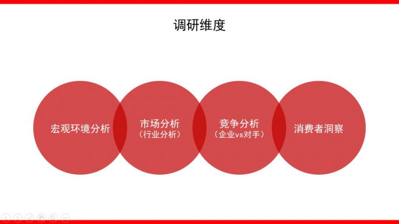 什么是整合营销(整合网络营销) - 第3张 - 资料巴巴网 什么是整合营销(整合网络营销) - 第3张