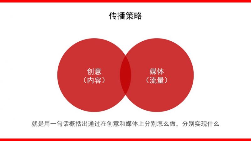 什么是整合营销(整合网络营销) - 第4张 - 资料巴巴网 什么是整合营销(整合网络营销) - 第4张