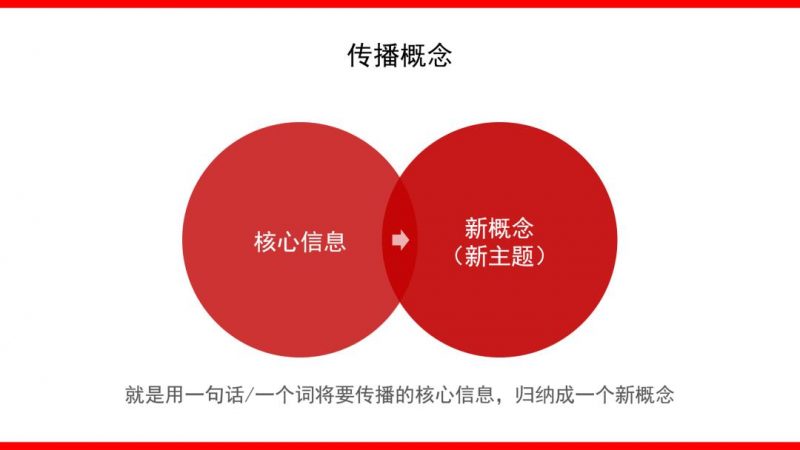 什么是整合营销(整合网络营销) - 第5张 - 资料巴巴网 什么是整合营销(整合网络营销) - 第5张