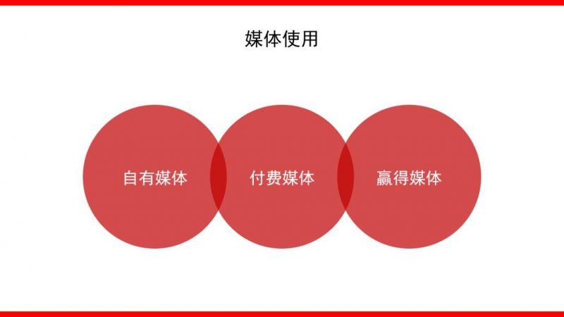 什么是整合营销(整合网络营销) - 第7张 - 资料巴巴网 什么是整合营销(整合网络营销) - 第7张