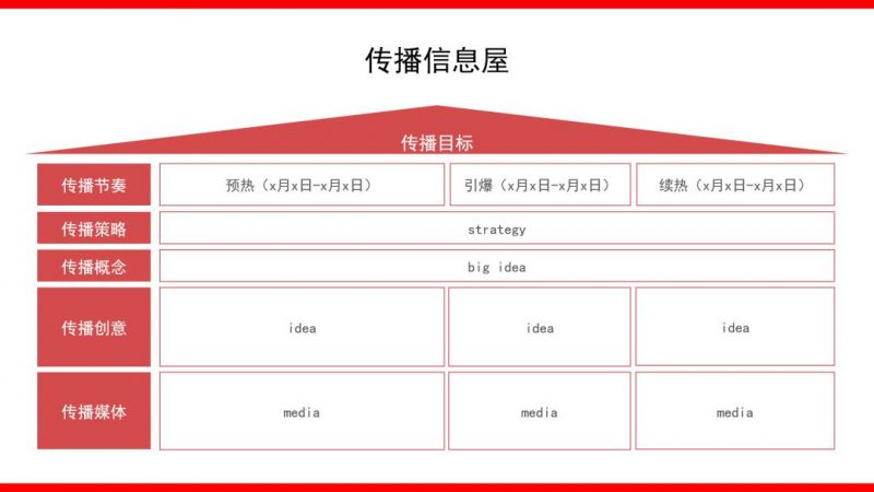 什么是整合营销(整合网络营销) - 第8张 - 资料巴巴网 什么是整合营销(整合网络营销) - 第8张
