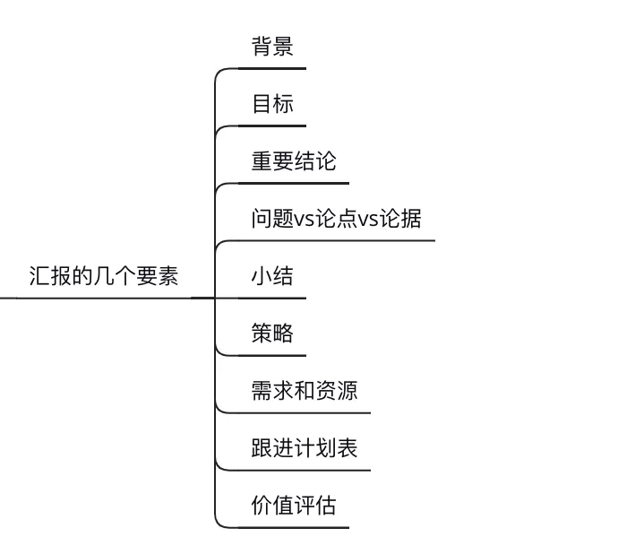数据分析怎么写(数据分析总结如何写) - 第2张 - 资料巴巴网 数据分析怎么写(数据分析总结如何写) - 第2张