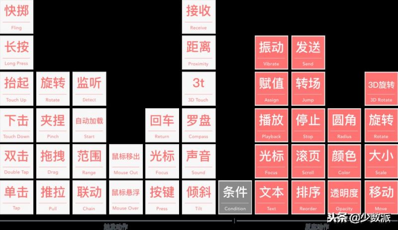 用了这款 App 后，你可能会按耐不住想「跳槽」