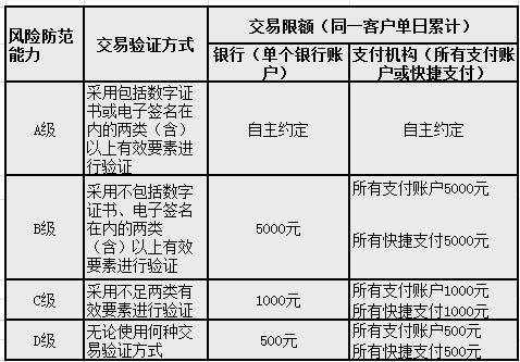 支付宝微信扫码支付限额吗 静态扫码和动态扫码限额的区别