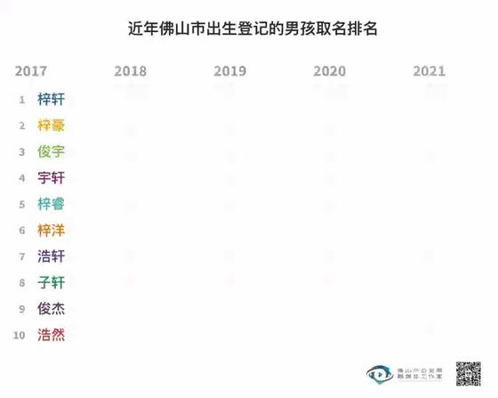 2021新姓氏排名(姓氏排名2021新版第一)-资料巴巴网