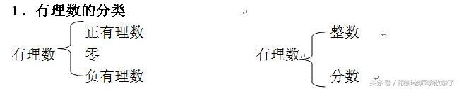 七年级上册期末数学知识点总结（上）