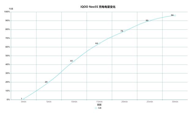 iqoo neo 5s续航(iQOO Z5续航)-资料巴巴网