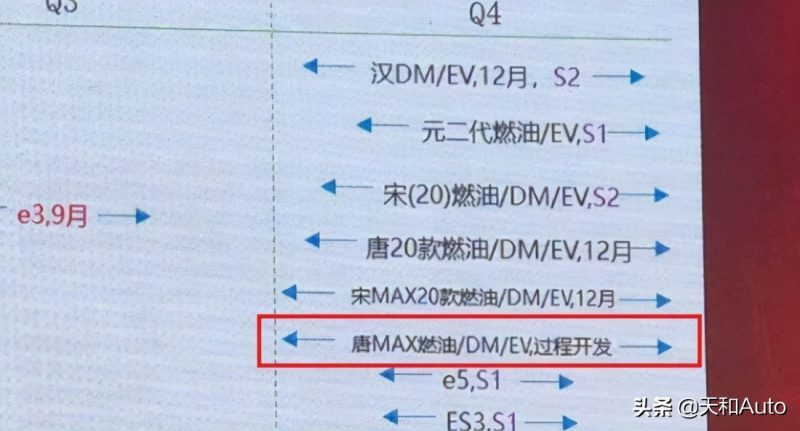 比亚迪2022年新车规划曝光｜看点为海洋系列、共有三个抢眼车型