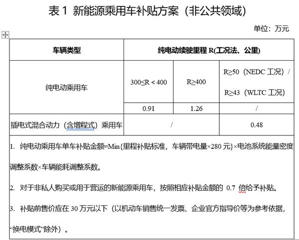 新能源汽车2022年新规定(新能源汽车2022年改革) - 第2张 - 资料巴巴网 新能源汽车2022年新规定(新能源汽车2022年改革) - 第2张