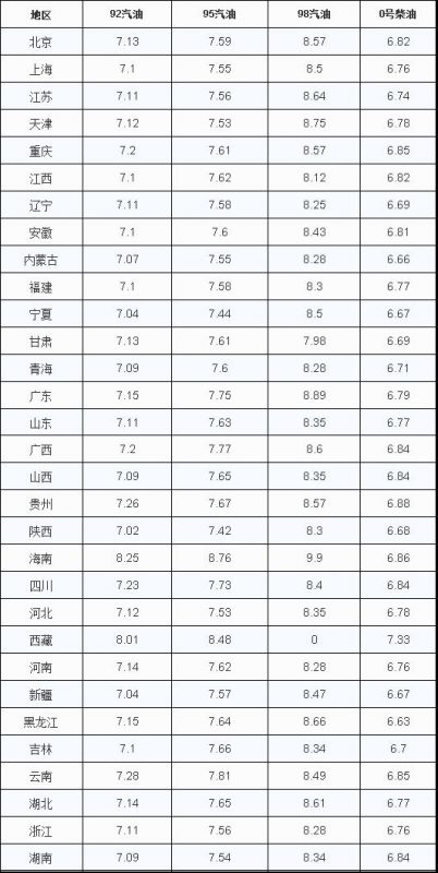 今晚油价又会上涨吗(今晚24时油价调整上涨还是下跌) - 第2张 - 资料巴巴网 今晚油价又会上涨吗(今晚24时油价调整上涨还是下跌) - 第2张