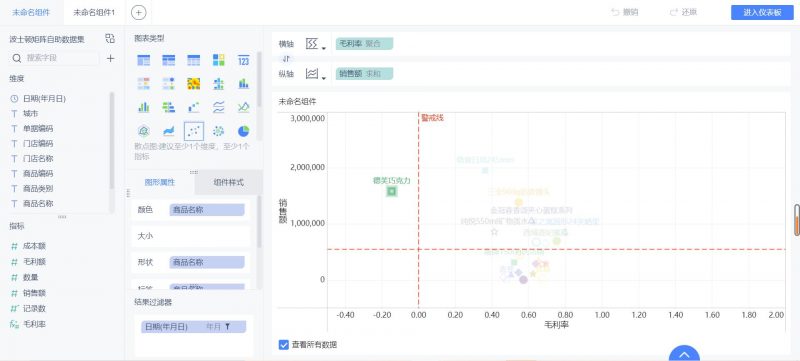 2021年最强数据分析工具盘点，入门小白赶紧收藏