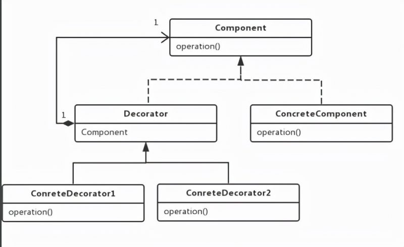 装饰者设计模式功能（设计模式装饰模式例子）-资料巴巴网