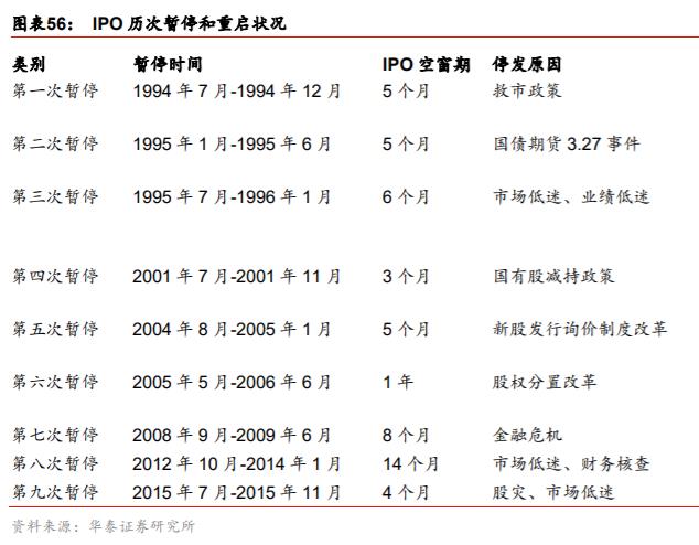 创业公司不得不争的“上市第一股”