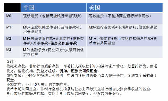 m1m2是什么意思（什么是M0，M1，M2？）-2