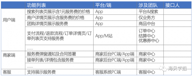 需求文档怎么写？-2