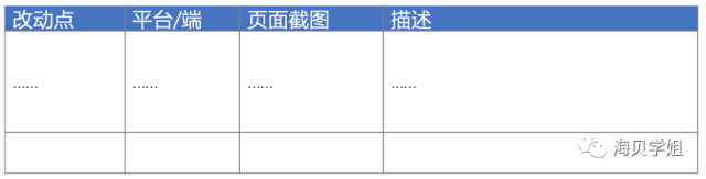 需求文档怎么写？-4