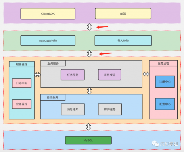 需求文档怎么写？-9