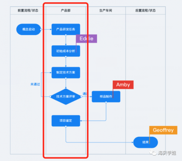 需求文档怎么写？-7