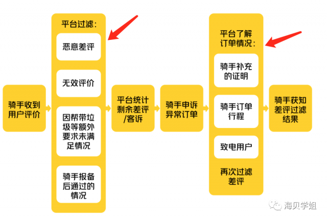 需求文档怎么写？-11