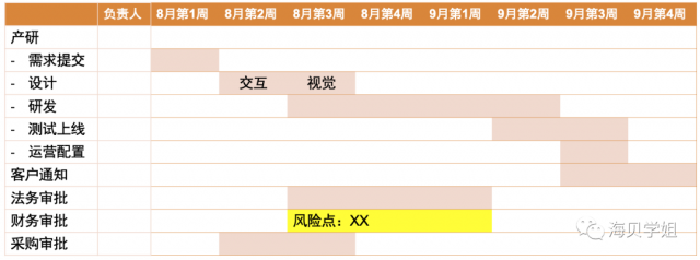 需求文档怎么写？-15