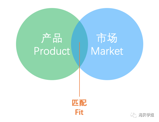 需求文档怎么写？-12