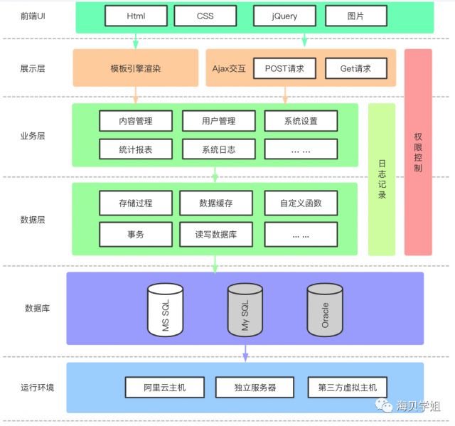需求文档怎么写？-13