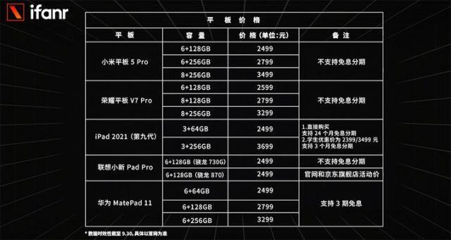 便宜又好的平板电脑?廉价平板电脑推荐 - 第2张 - 资料巴巴网 便宜又好的平板电脑?廉价平板电脑推荐 - 第2张