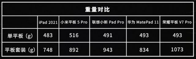 便宜又好的平板电脑?廉价平板电脑推荐 - 第6张 - 资料巴巴网 便宜又好的平板电脑?廉价平板电脑推荐 - 第6张