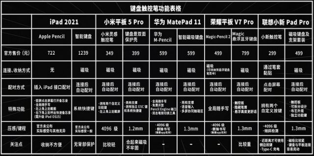 便宜又好的平板电脑?廉价平板电脑推荐 - 第19张 - 资料巴巴网 便宜又好的平板电脑?廉价平板电脑推荐 - 第19张