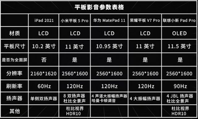 便宜又好的平板电脑?廉价平板电脑推荐 - 第30张 - 资料巴巴网 便宜又好的平板电脑?廉价平板电脑推荐 - 第30张