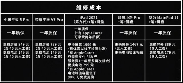 便宜又好的平板电脑?廉价平板电脑推荐 - 第35张 - 资料巴巴网 便宜又好的平板电脑?廉价平板电脑推荐 - 第35张