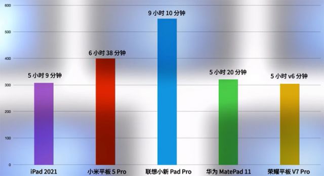 便宜又好的平板电脑?廉价平板电脑推荐 - 第34张 - 资料巴巴网 便宜又好的平板电脑?廉价平板电脑推荐 - 第34张
