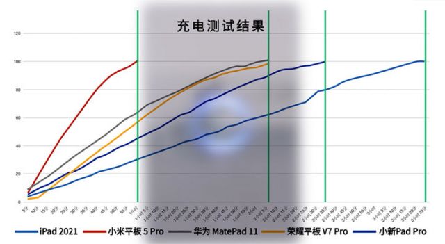 便宜又好的平板电脑?廉价平板电脑推荐 - 第33张 - 资料巴巴网 便宜又好的平板电脑?廉价平板电脑推荐 - 第33张