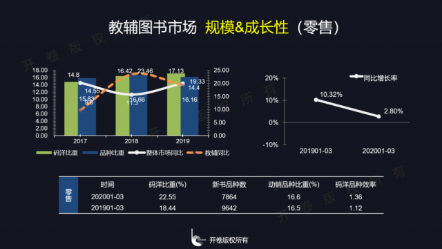 教学网店书?-1