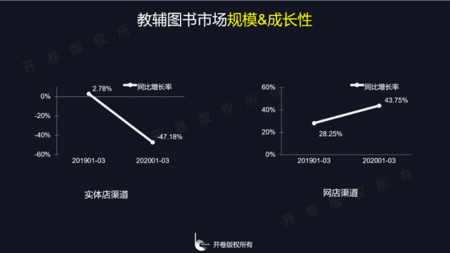 教学网店书?-2