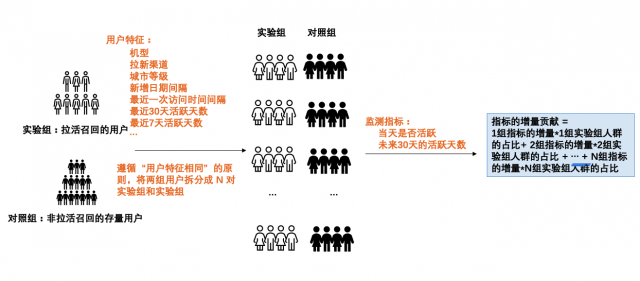 活动效果怎么写？-2
