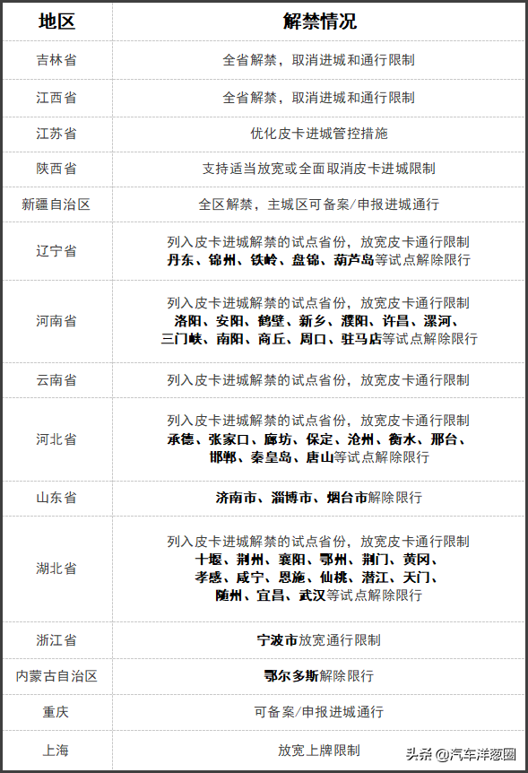 皮卡哪个好?-17