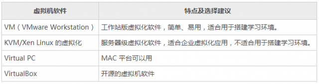 虚拟机有什么用？装虚拟机有啥用-资料巴巴网