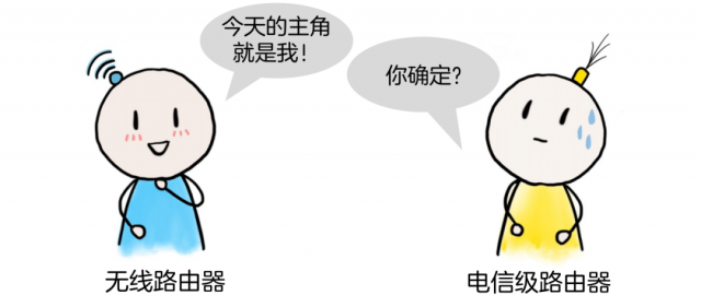 什么是路由器？-2