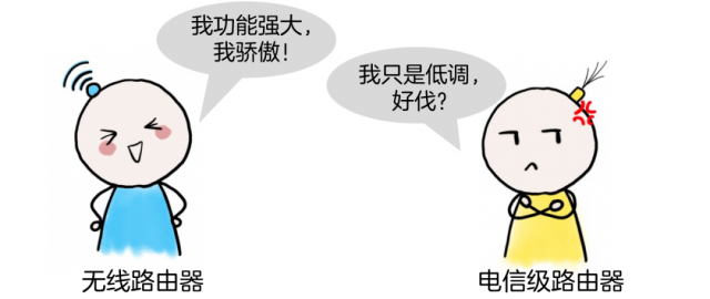 什么是路由器？-9